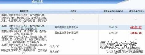 利群集团高管名单 青岛利群网