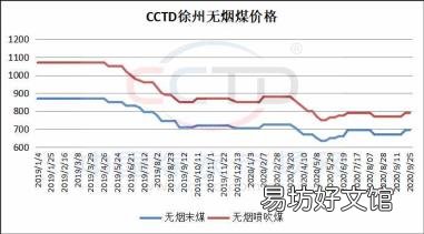 无烟煤滤料 无烟煤密度