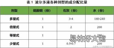 怎样配制波尔多液最好 波尔多液配制方法