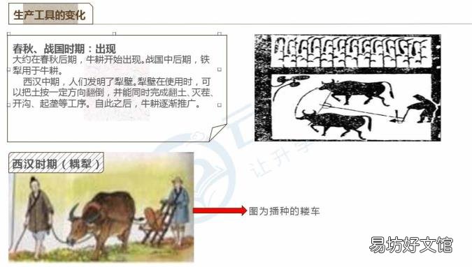 我国农业生产的特点 农业生产的特点