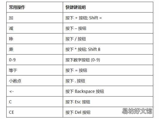 客观题是指什么题 客观题是什么意思