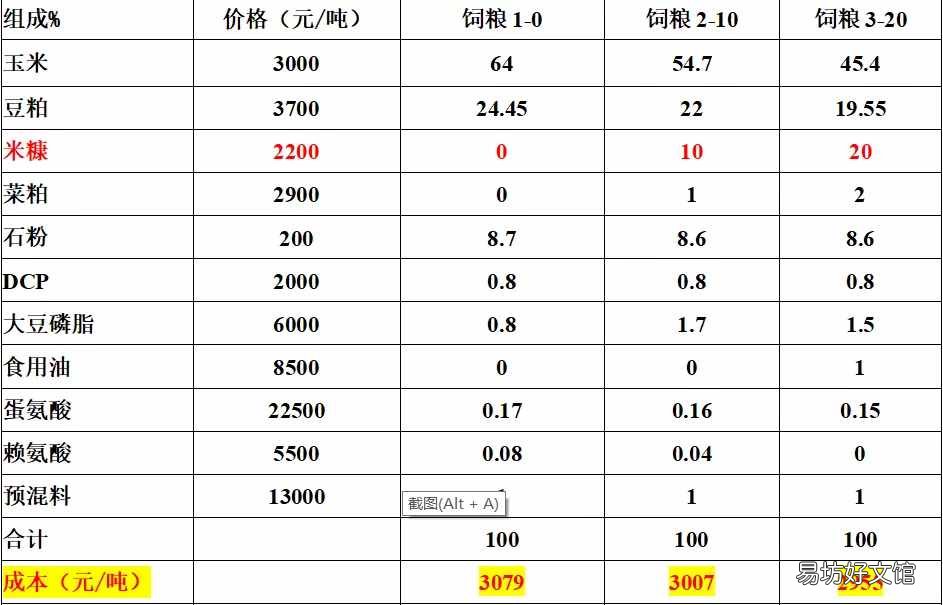 大米糠的用途 米糠是什么