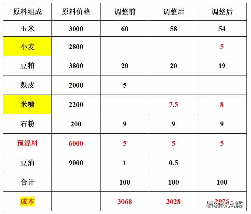 大米糠的用途 米糠是什么