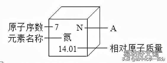 化学反应的实质是什么意思 化学反应的本质