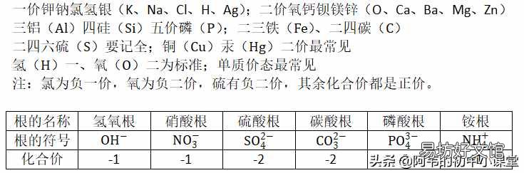 硫酸铜粉末的颜色 硫酸铜溶液的颜色
