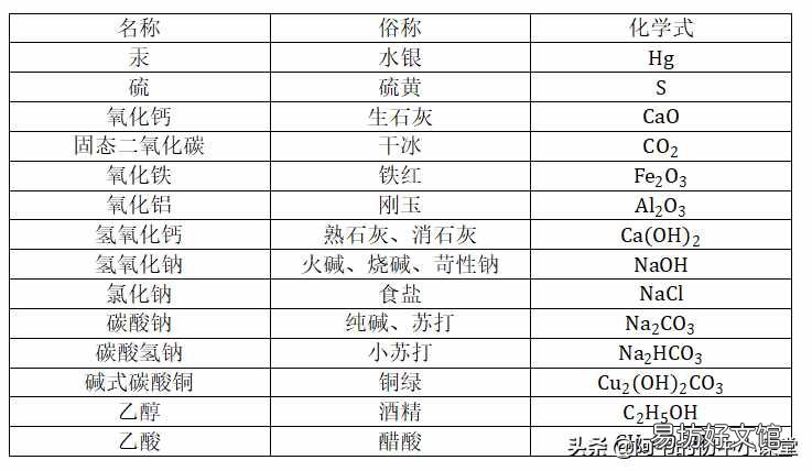 硫酸铜粉末的颜色 硫酸铜溶液的颜色
