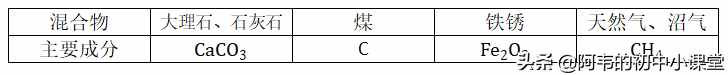 硫酸铜粉末的颜色 硫酸铜溶液的颜色