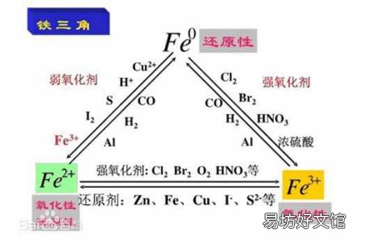 氢氧化铝的物理性质 铝的物理性质