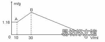 氢氧化铝的物理性质 铝的物理性质