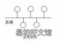 网络入门基础知识 什么是局域网