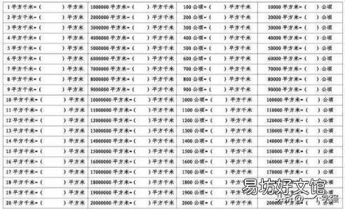 平方公里和千米有什么区别 平方公里和平方千米