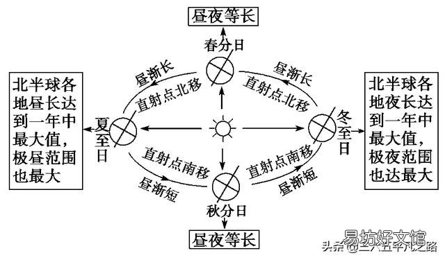 秋分节气农事有什么显著的特点?