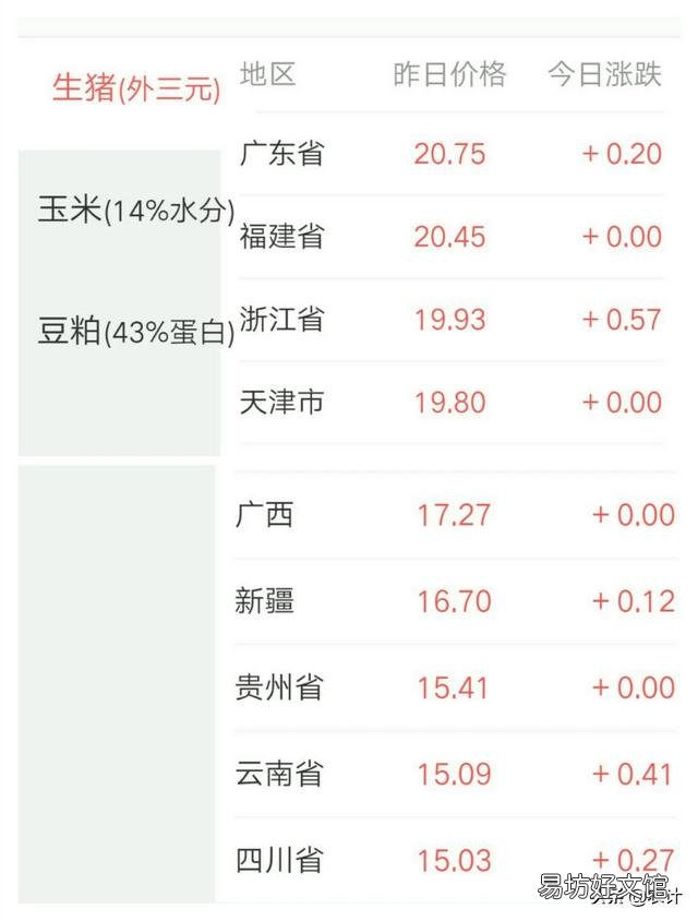 全国猪价已突破9元,为何西南地区却只有7元多,是因为非洲猪瘟还是另有隐情?