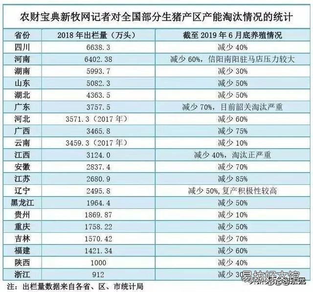 全国猪价已突破9元,为何西南地区却只有7元多,是因为非洲猪瘟还是另有隐情?