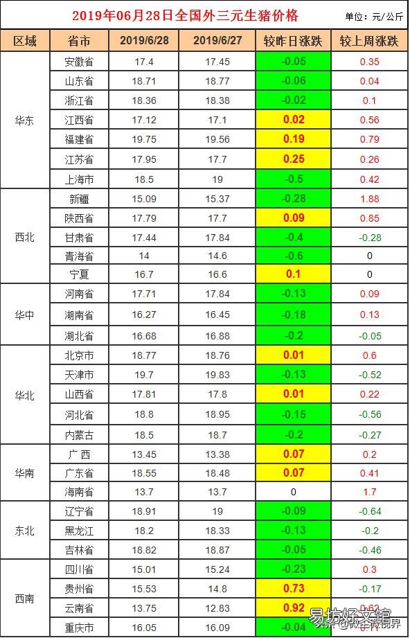 猪价跌多涨少,近期有些地方猪价为何持续下滑?