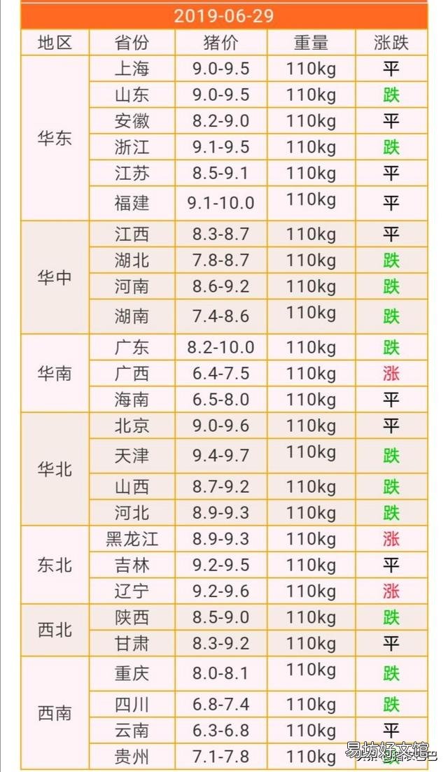 猪价跌多涨少,近期有些地方猪价为何持续下滑?