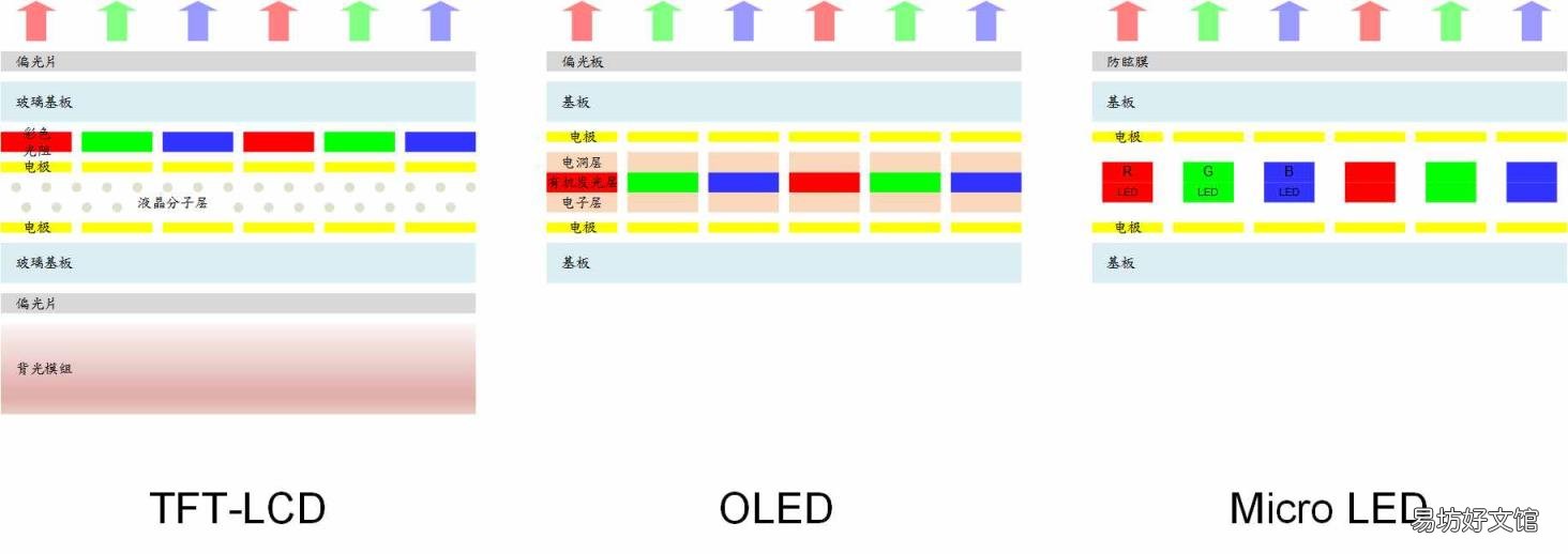全彩led显示屏每平米价格 led双色显示屏