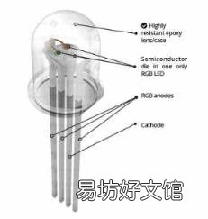 全彩led显示屏每平米价格 led双色显示屏