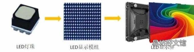 全彩led显示屏每平米价格 led双色显示屏