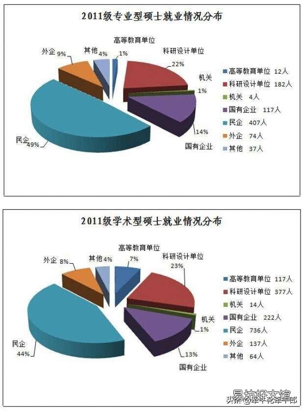 考上三年的研究生和考上两年的有什么不同?