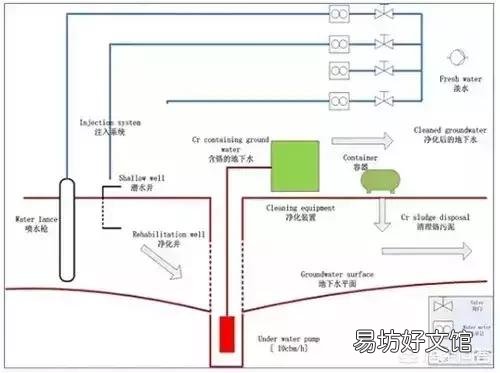 大量施用化肥会给土地带来哪些危害?