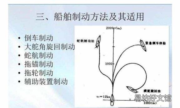 气垫船模型制作 气垫船原理