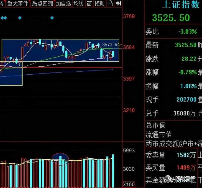 股票高位放量下跌 高位放量下跌
