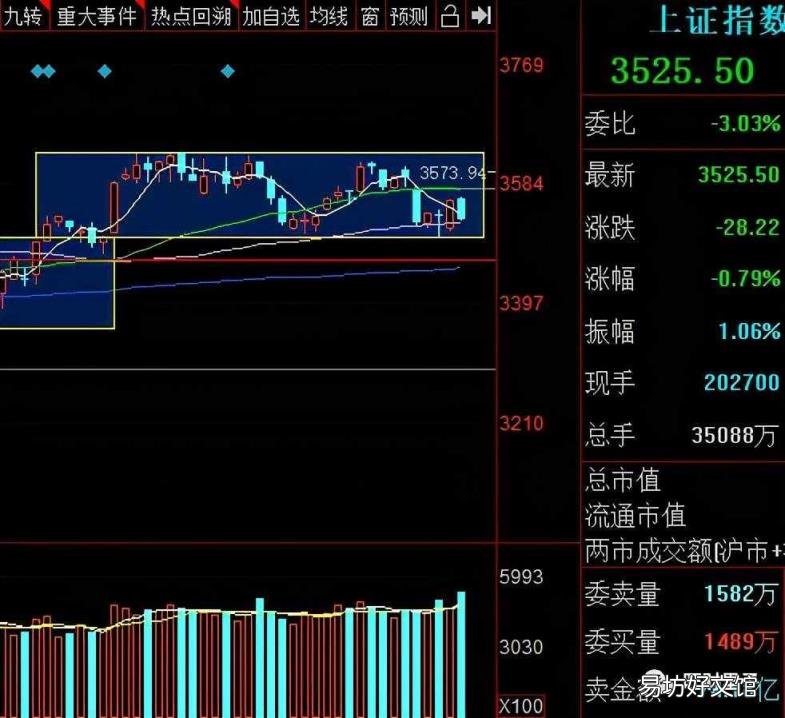 股票高位放量下跌 高位放量下跌