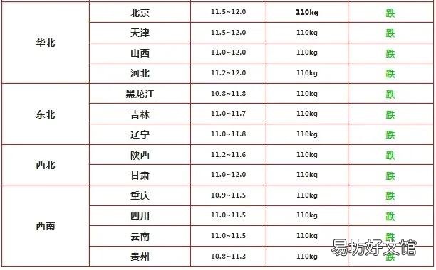 近日猪肉价格出现暴涨是怎么回事？