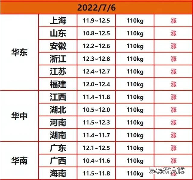 近日猪肉价格出现暴涨是怎么回事？