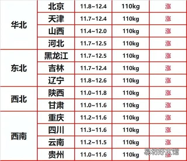 近日猪肉价格出现暴涨是怎么回事？