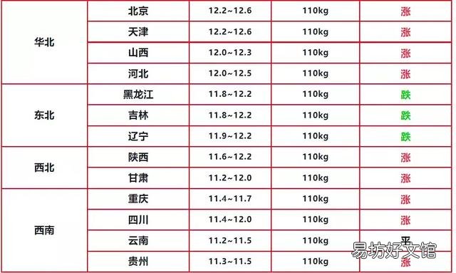 近日猪肉价格出现暴涨是怎么回事？