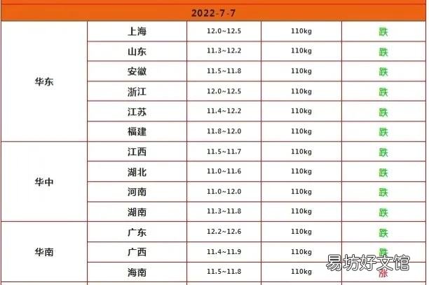 近日猪肉价格出现暴涨是怎么回事？