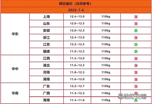 近日猪肉价格出现暴涨是怎么回事？