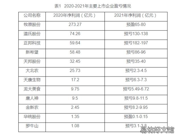 现在去养猪能不能赚钱?