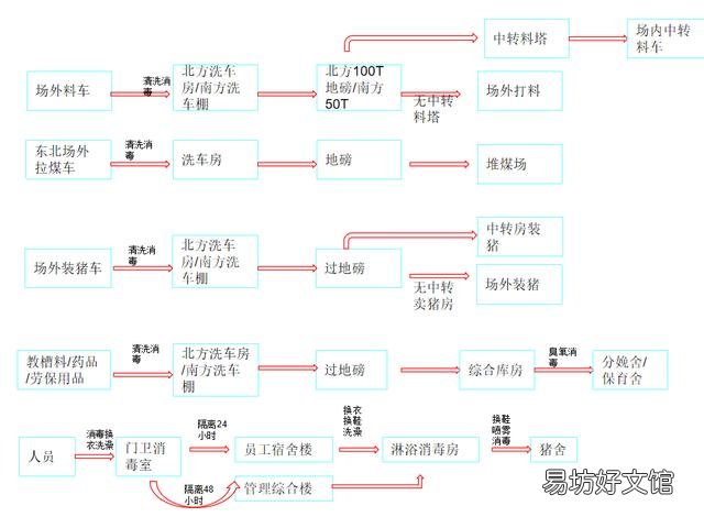 现在去养猪能不能赚钱?