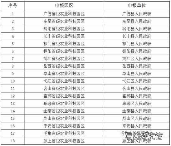 合肥每个区的邮政编码 合肥邮政编码