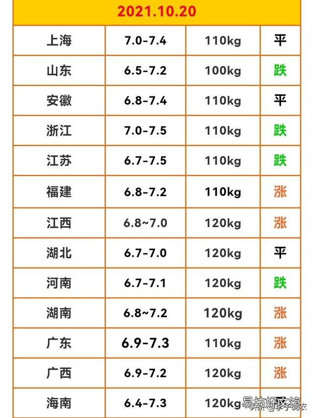 为什么很多人现在就灌香肠了?猪肉价格还会继续上涨吗?