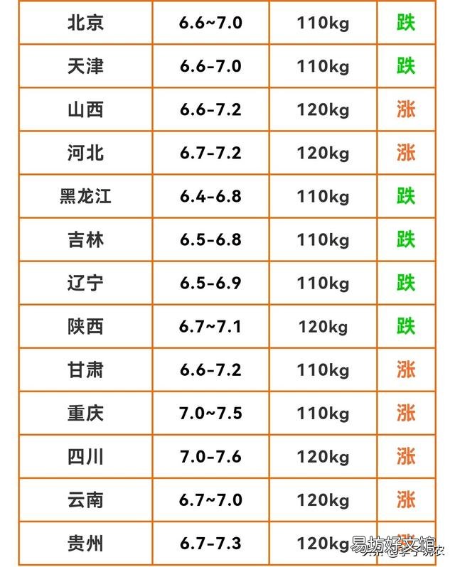 为什么很多人现在就灌香肠了?猪肉价格还会继续上涨吗?