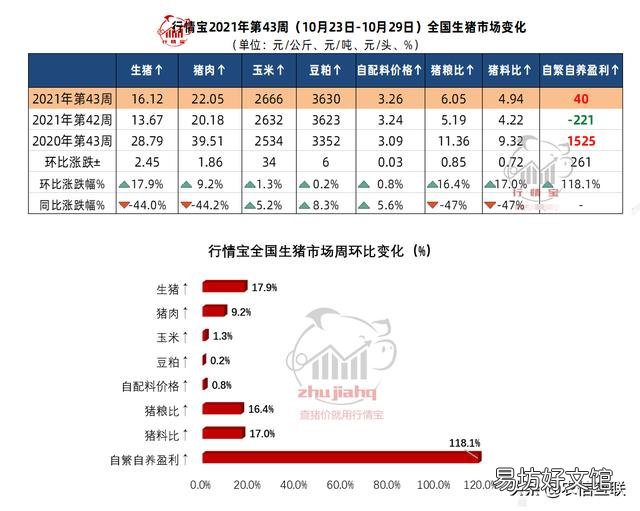 猪价刚跌又涨,多地涨1元,会继续涨吗?该不该出栏?