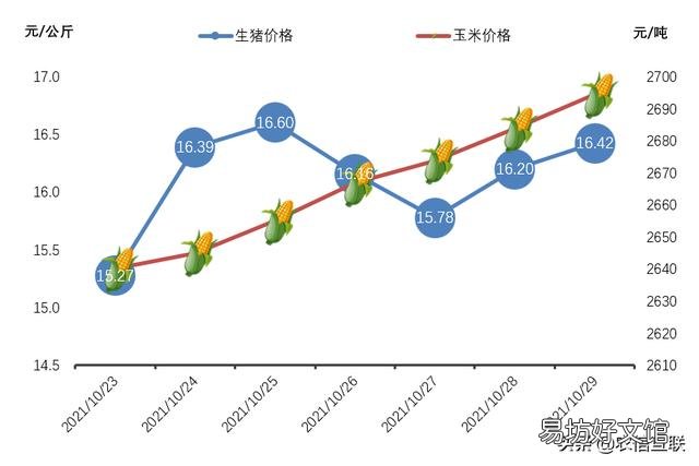 猪价刚跌又涨,多地涨1元,会继续涨吗?该不该出栏?