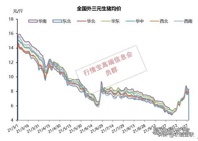 猪价刚跌又涨,多地涨1元,会继续涨吗?该不该出栏?