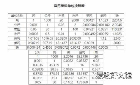 磅秤怎么看多少斤 1磅等于多少斤