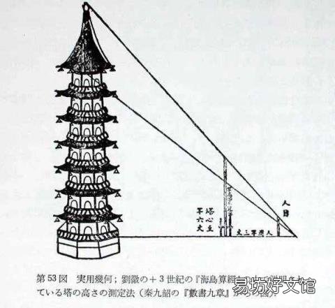 有关数学家的小故事 中国数学家的小故事