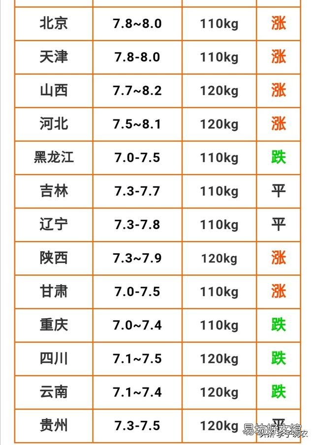 猪肉价格全面下跌,是什么原因导致难以反弹?