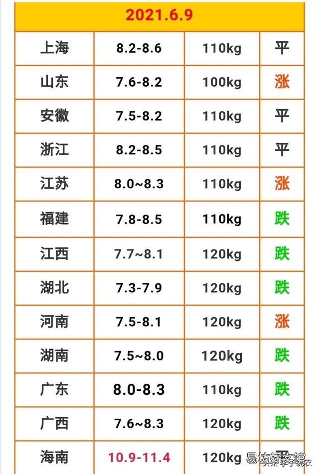 猪肉价格全面下跌,是什么原因导致难以反弹?