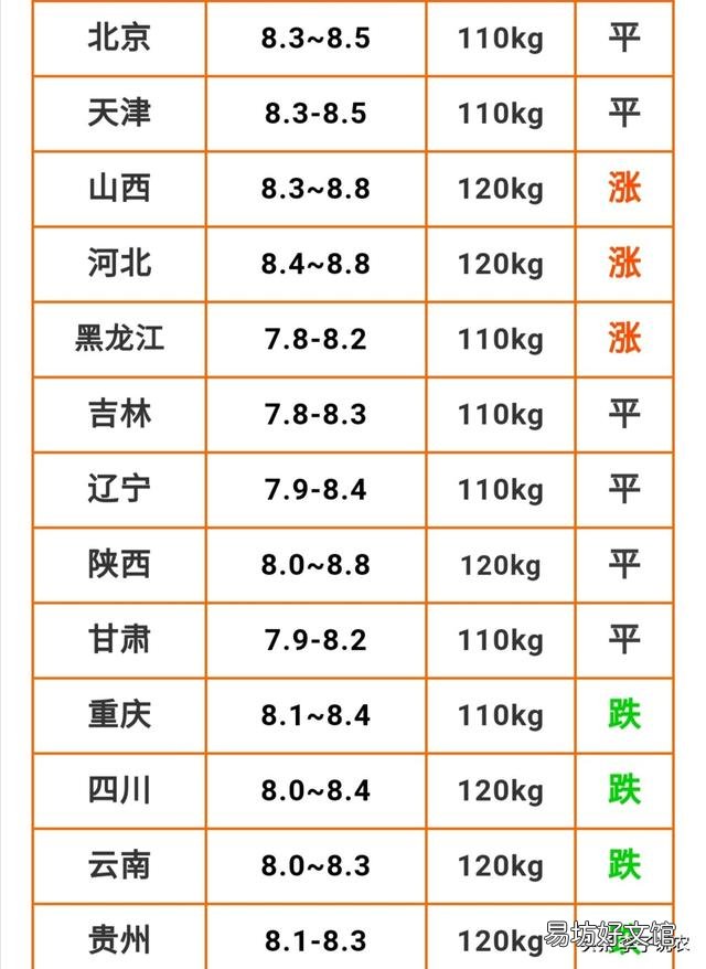 21年6月猪价还会上涨吗?