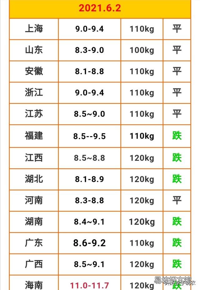 21年6月猪价还会上涨吗?