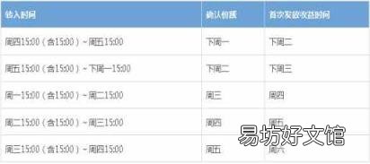 支付宝星期六星期天有收益吗 余额宝双休日有收益吗