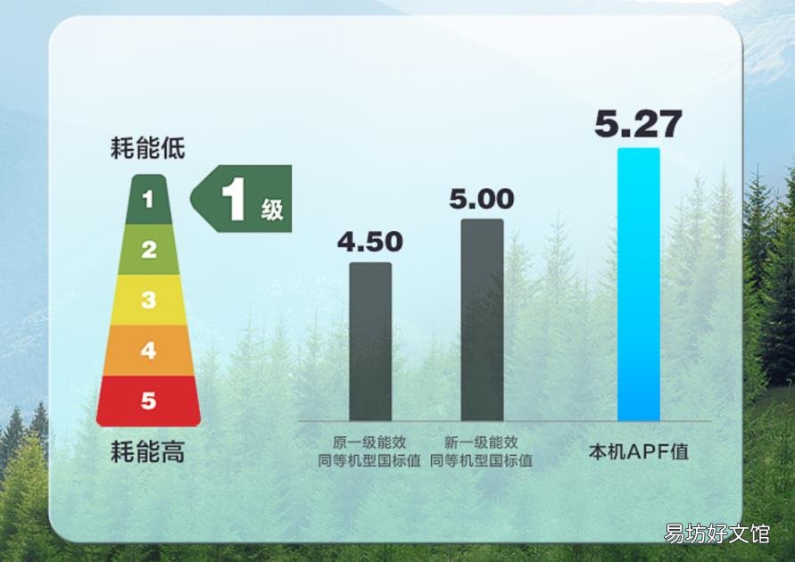 中国空调排名前十名 中国空调排名